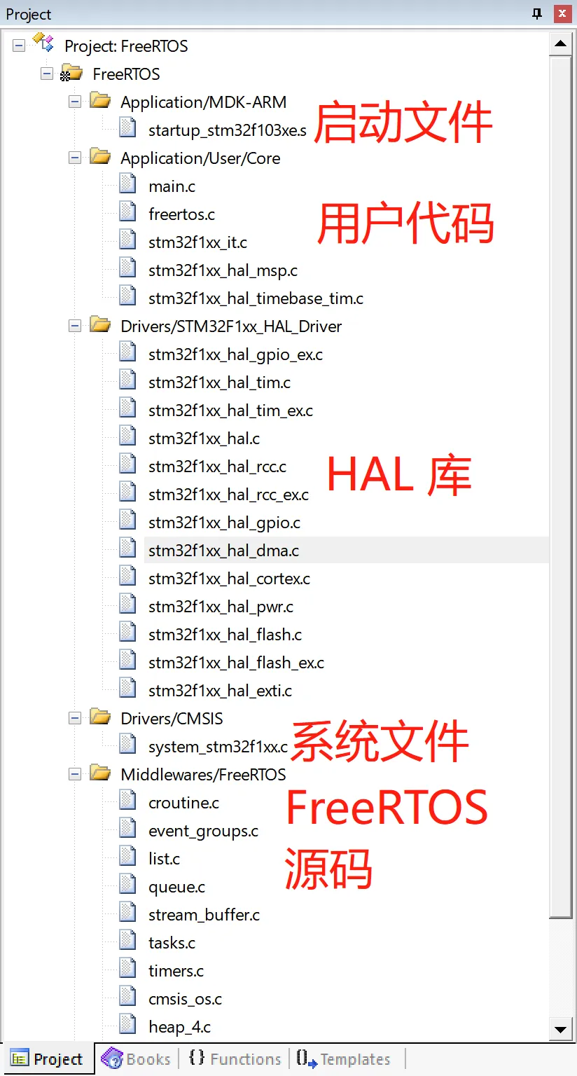图5-9 FreeRTOS源码